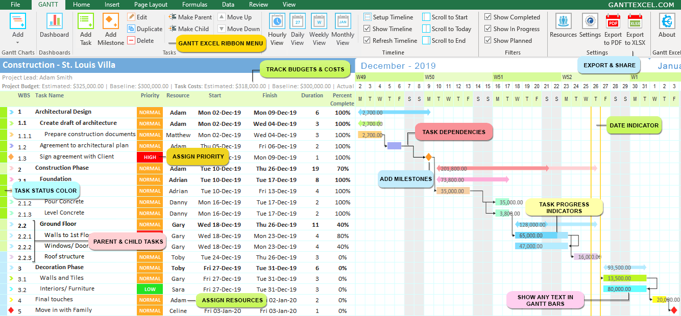 Excel Gantt Project Planner using dates