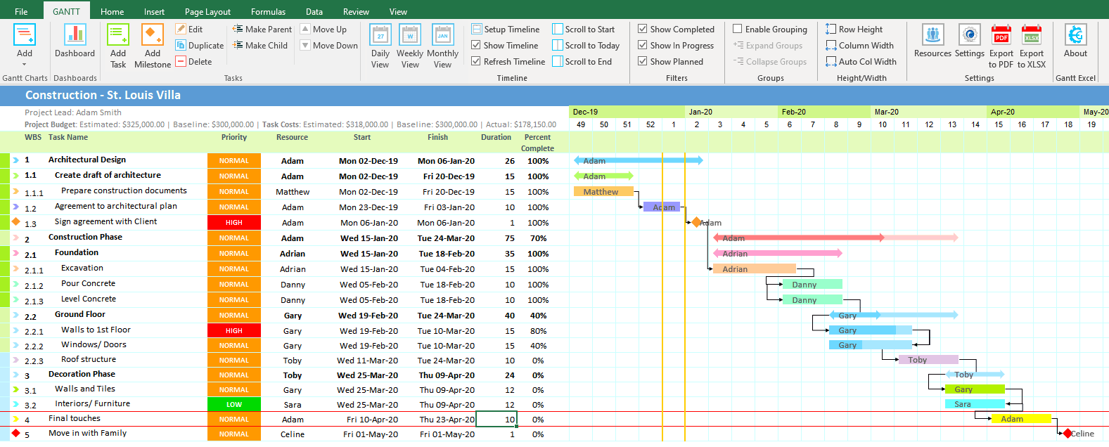 excel gantt project planner with dates