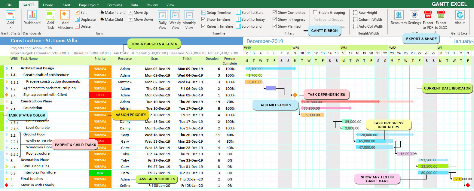 Construction Gantt Chart Excel Template Gantt Excel